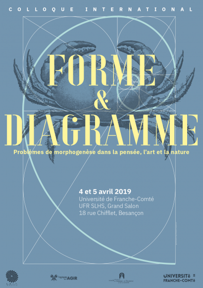 Forme et diagramme