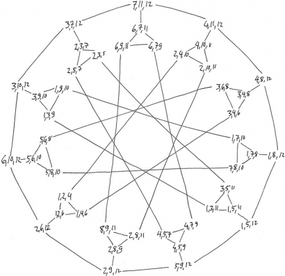 Schéma mathématiques