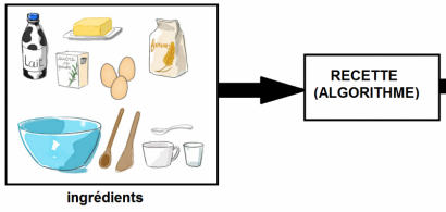 Un algorithme gourmand