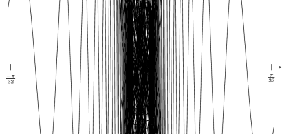 musique et mathématiques