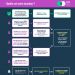 Infographie "CVEC : Quelle est votre situation ?"