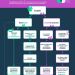 Infographie "Comment s'acquitter de sa CVEC ?"